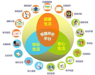 智慧居家养老新模式 健康管理的创新实践