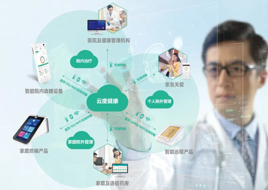 从“被动医疗”到“主动健康”，爱奥乐医疗助力中国慢病智能数字化管理生态圈闭环